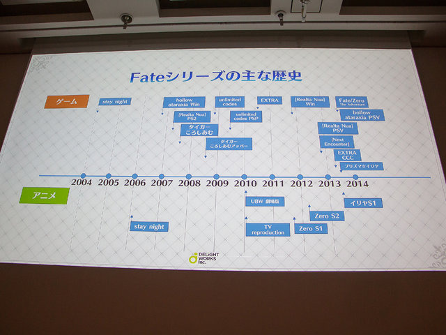 庄司社長、塩川P、石倉氏が登壇！世界一の売上を記録した『FGO』3年間の軌跡を3つの物語から読み解く【CEDEC2018】