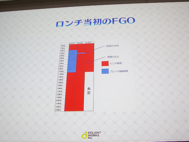 庄司社長、塩川P、石倉氏が登壇！世界一の売上を記録した『FGO』3年間の軌跡を3つの物語から読み解く【CEDEC2018】