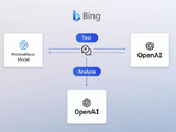 Bing AIチャットがChromeやSafariほか他社ブラウザで利用可能に。会話ターン数や履歴保存に制限 画像