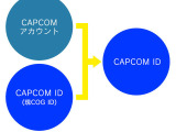 カプコン、「COG ID」の名称変更を発表─「CAPCOMアカウント」との将来的な統合に向けた準備のため 画像