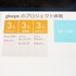 東京ゲームショウ、ビジネスデイ１日目の9月20日に株式会社gloopsのブースでは12時から「gloopsのゲームの作り方」と題されたイベント講演が行われました。システム事業部サーバーエキスパートの大和屋貴仁氏がgloopsの日々変化していくソーシャルゲーム作りについて説