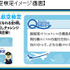 ANAは2010年5月1日〜5月31日の期間、羽田空港第2旅客ターミナルにニンテンドーDSを利用したネットワークサービス「ニンテンドーゾーン」を導入した「ANAでDS」キャンペーンを実施中です。